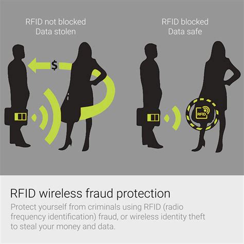 how to prevent rfid credit card theft|is rfid theft a problem.